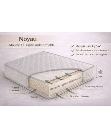 Matelas RÊVE spécial lit escamotable – Confort & gain de place | Mobili & Co