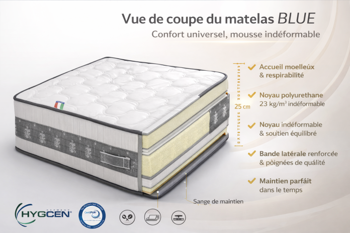 Matelas BLUE 25 cm – Matelas mousse indéformable confort universel | Mobili & Co