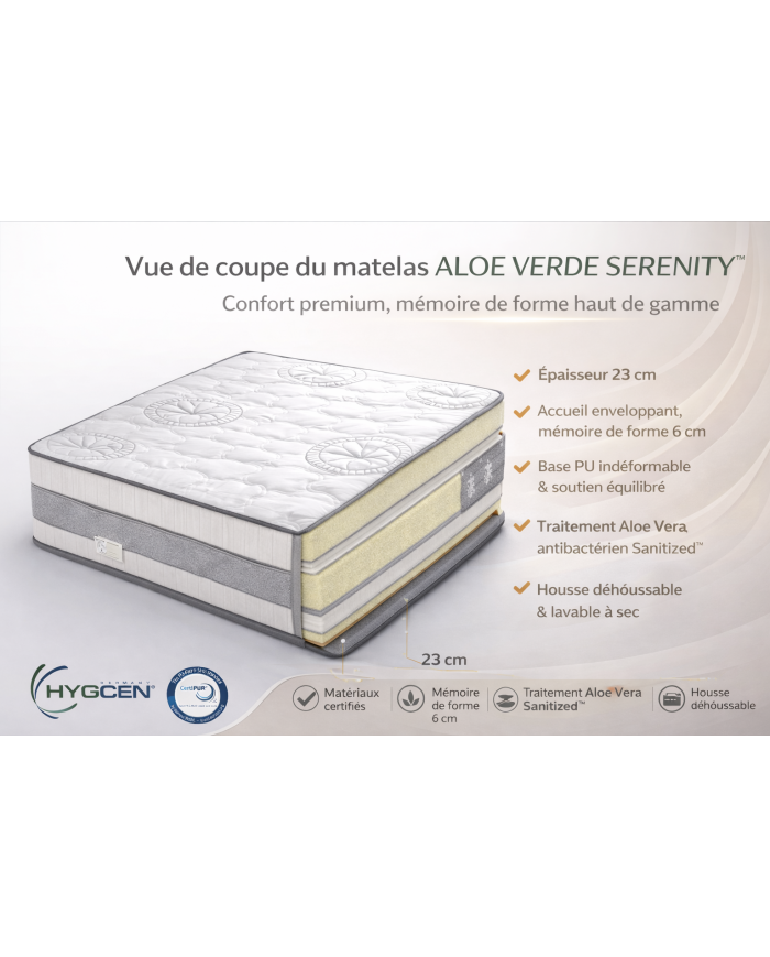 Matelas BLUE 25 cm – Matelas mousse indéformable confort universel | Mobili & Co