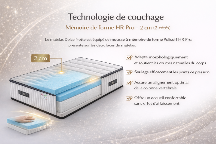 Matelas Dolce Notte Memory 26 cm – Mémoire de forme HR Pro